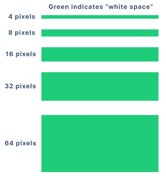 Non-linear white spacing in UI design