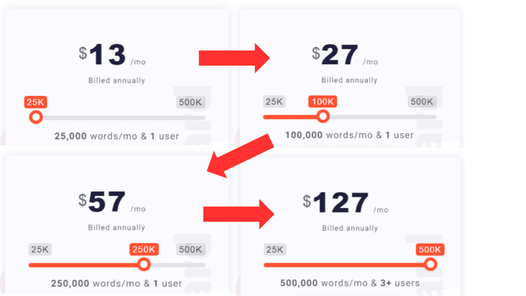 article forge all pricing plans