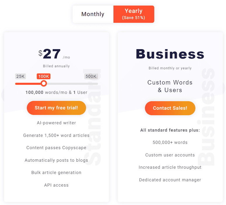 article forge price