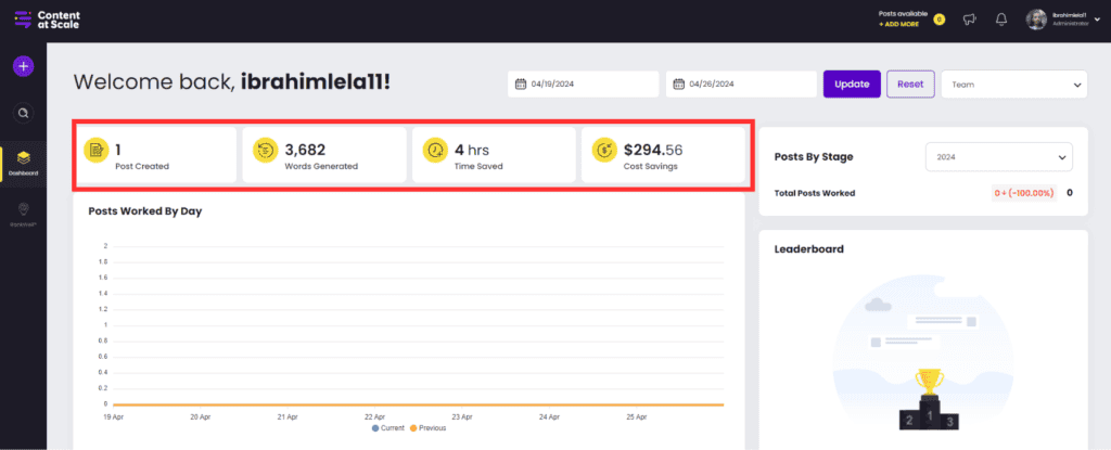 content at scale dashboard