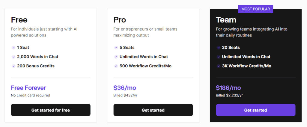 Copy.AI pricing plans