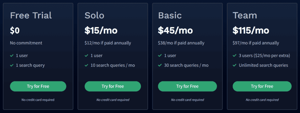 frase io pricing