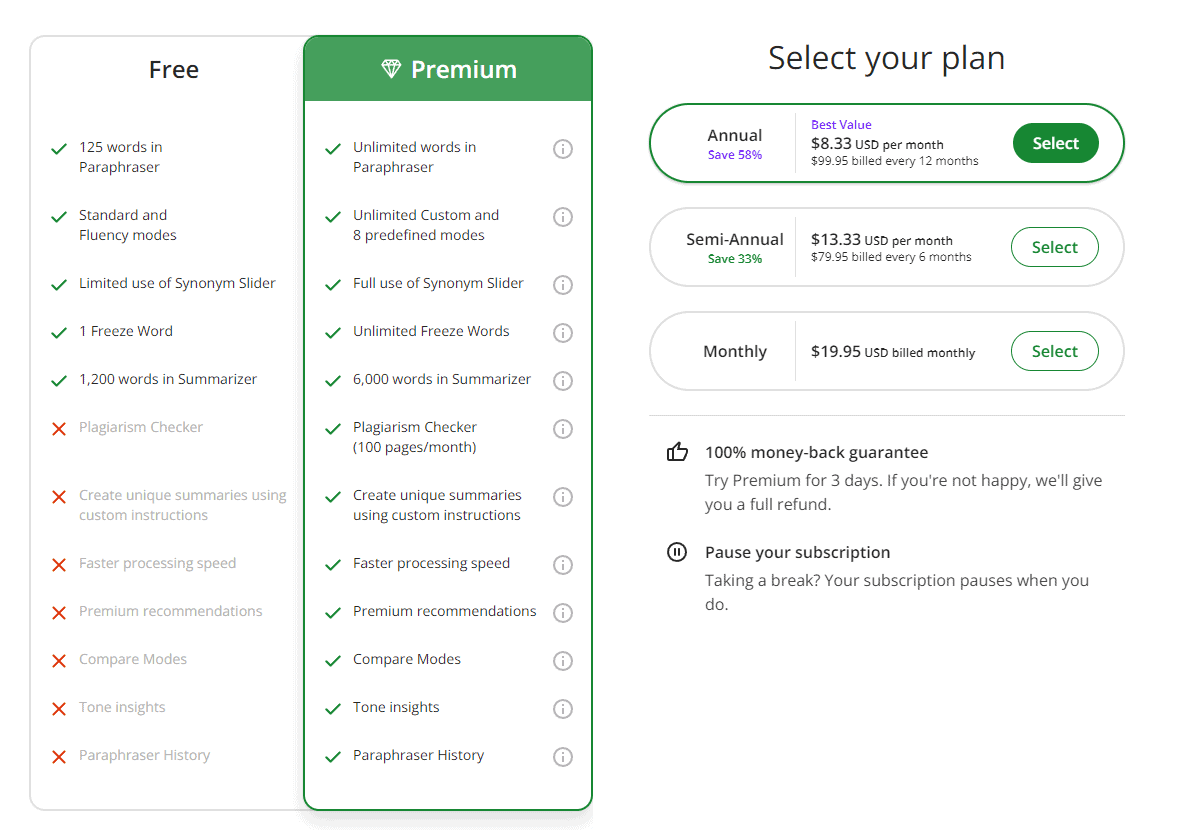 quillbot flow pricing plans