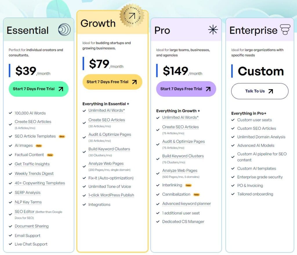 scalenut pricing plans