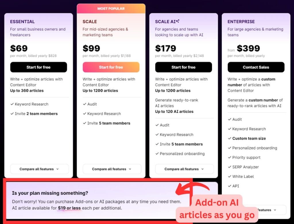 surferseo pricing plans