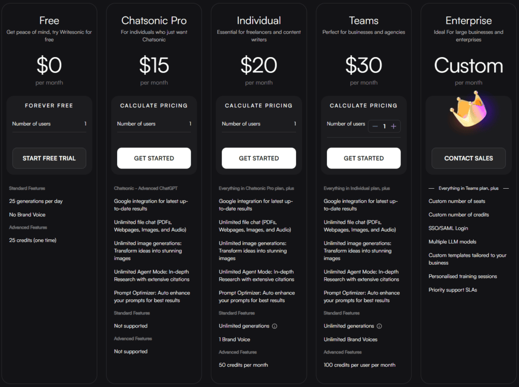 writesonic price