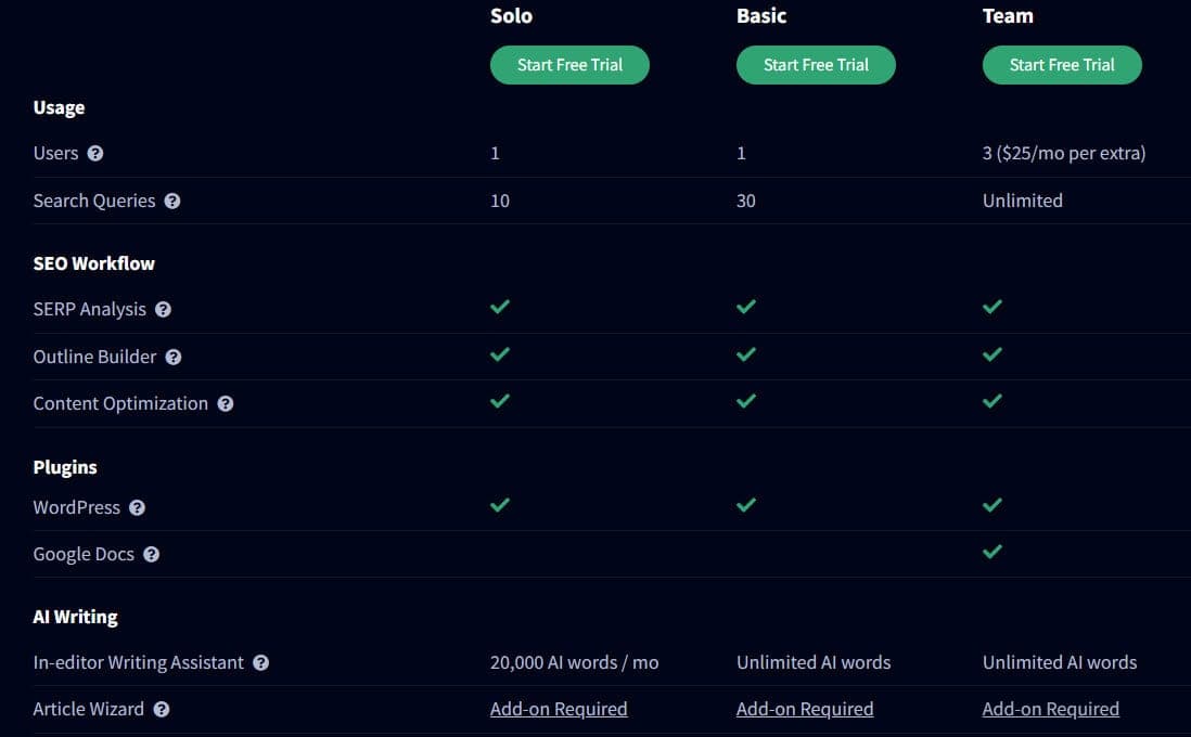 frase.io pricing plan features