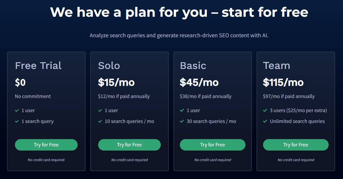 frase.io pricing plans