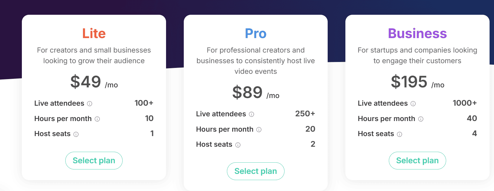 crowdcast pricing